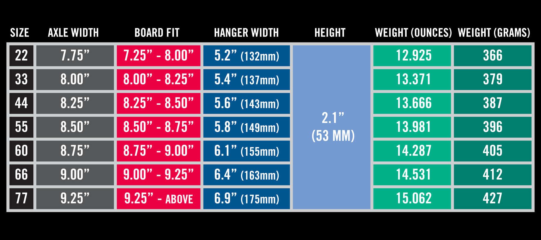 Ace Trucks AF1 Sizing Chart Noble Goods Co.